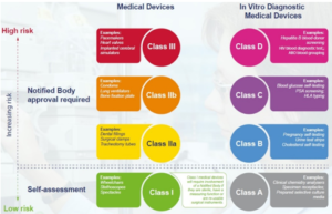 Medical Device Classification UK Image
