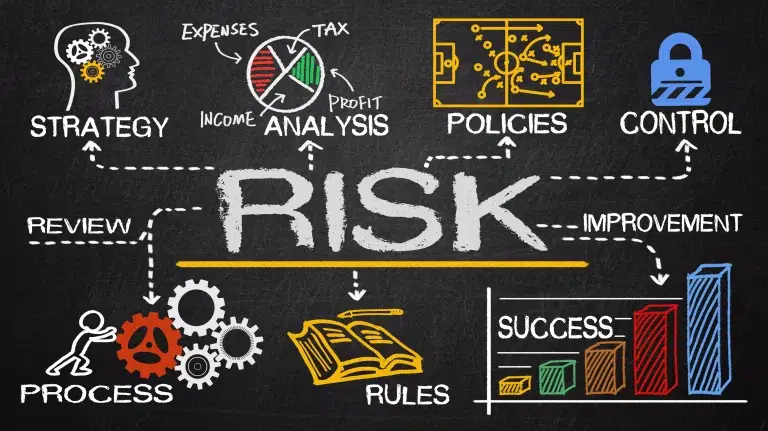 Image with the word risk in the middle of a chalkboard with the words; policies, success, analysis and rules written around the main word (risk) - This image is used by patient guard for content relating to risk management of medical devices and ISO 14971.
