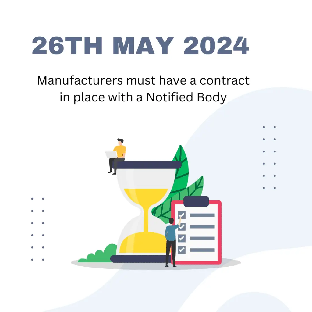 illustrated hour class with person sitting on top of it, with sand trickling from top to bottom. with the text '26th may 2024 - manufacturers must have a contract in place with a notified body'. in relation to the MDR article 120 requirements.