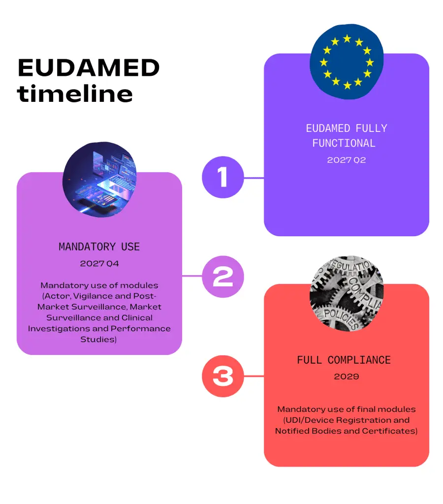 EUDAMED