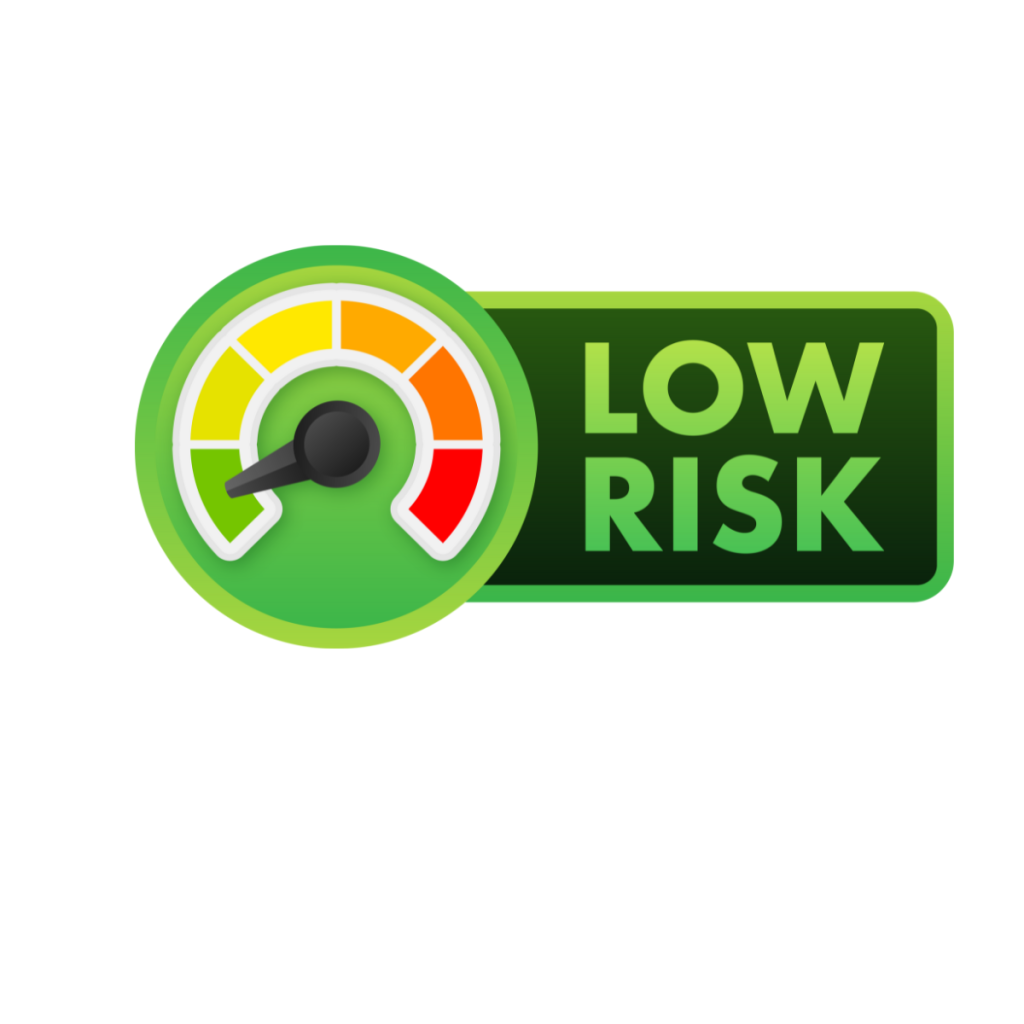 image of a monitor with colour chart going from green to red indicating level of risk. The needle is pointing at green for low risk. There are the words next to the monitor stating 'low risk' - this image is used by patient guard when describing medical device and IVD risk management.