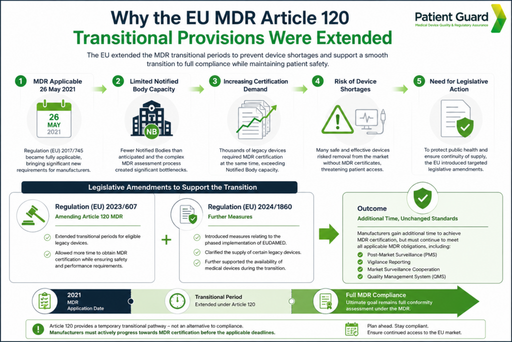 EU MDR Article 120 Explained | Patient Guard