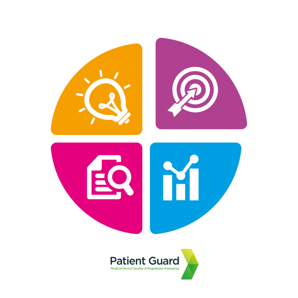PMCF (Post Market Clinical Follow-up) is an important part of medical device compliance. Patient guard can help with strategy and protocol development.