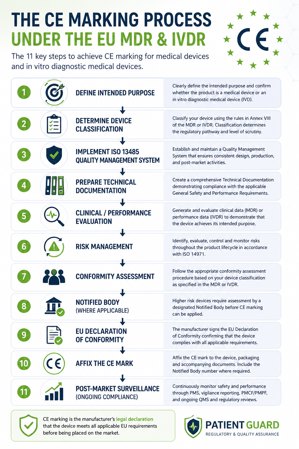 CE Marking Medical Devices: EU MDR & IVDR Complete Guide