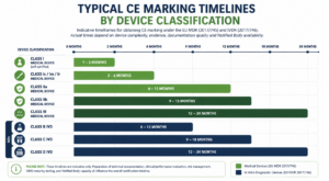 CE Marking Medical Devices: EU MDR & IVDR Complete Guide