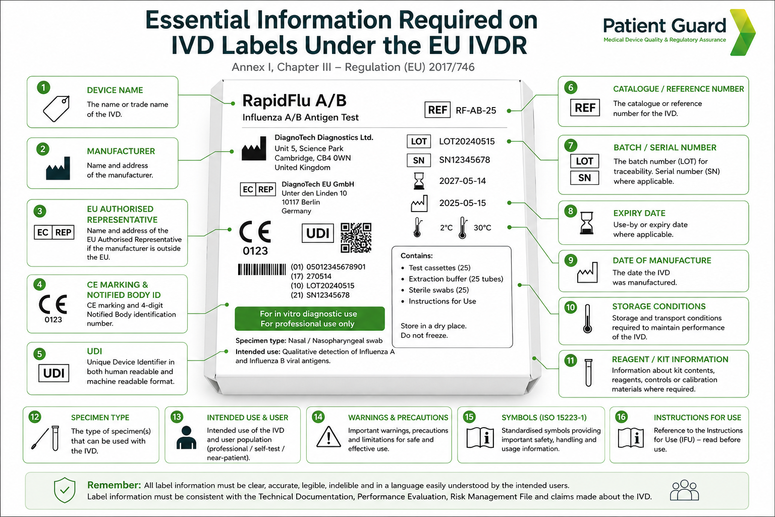 Medical Device Labelling | Complete Guide