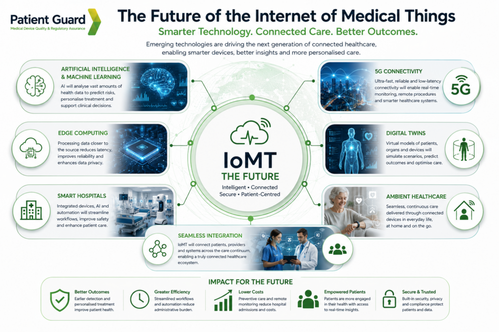 Internet of Medical Things (IoMT) Explained | Patient Guard