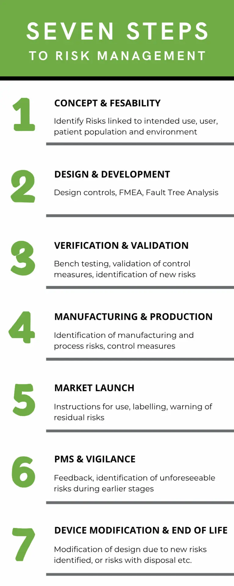 Seven steps to medical device risk management