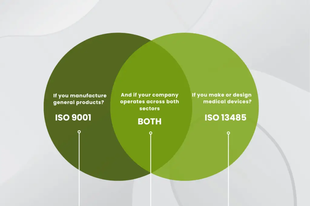 Blog Nov 1 - ISO 9001 vs ISO 13485_ Key Differences for Medical Device Manufacturers (2)