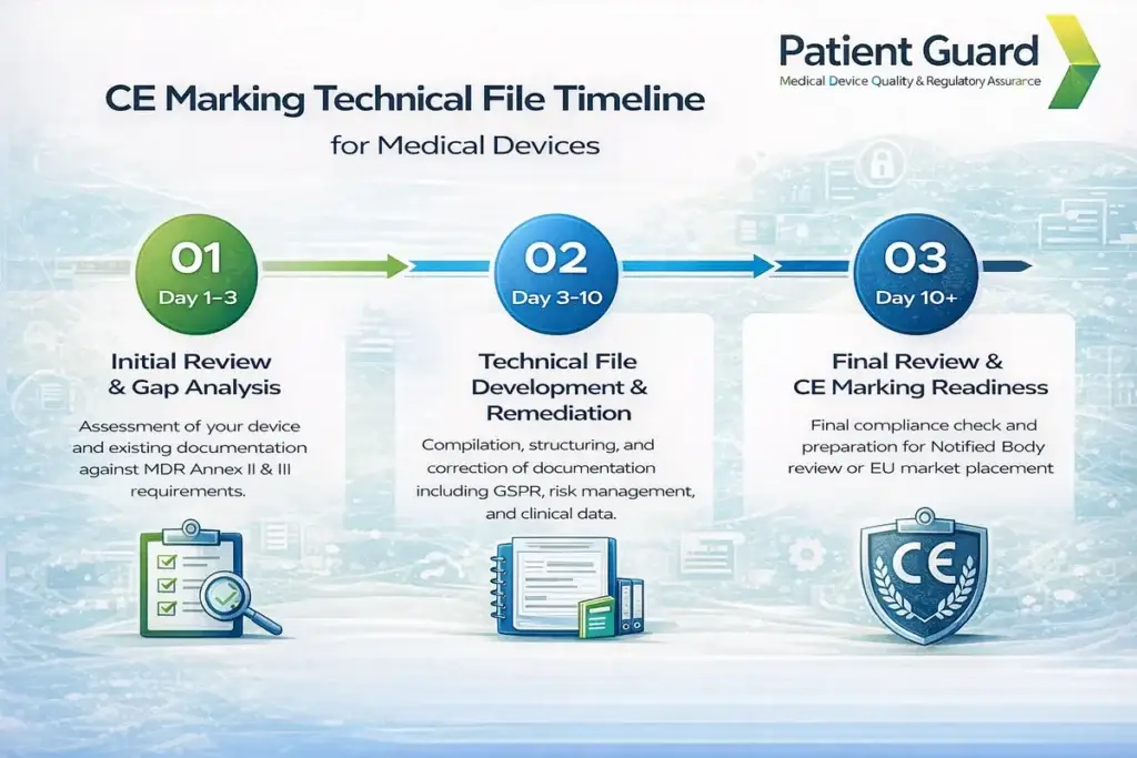 CE marking technical file medical device