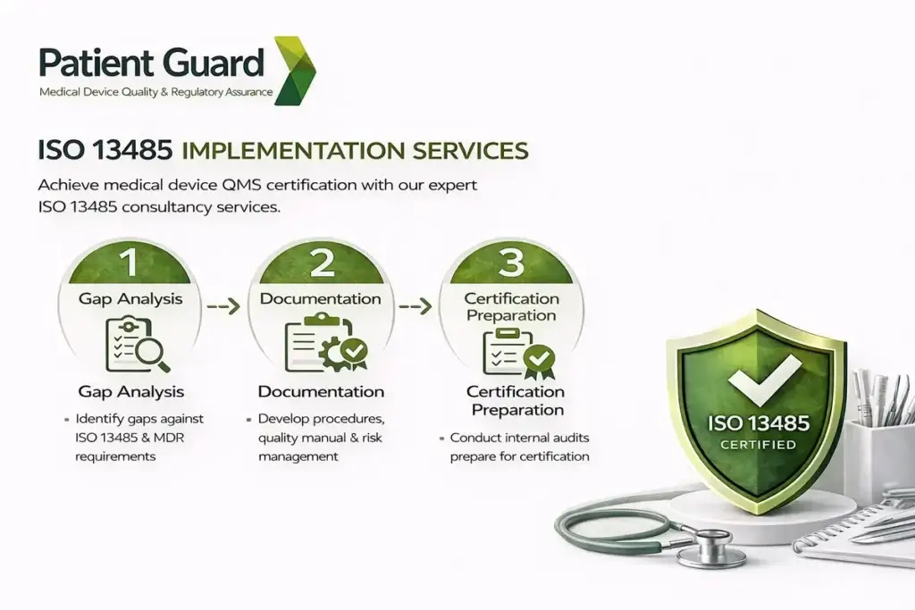 ISO 13485 Quality Management System